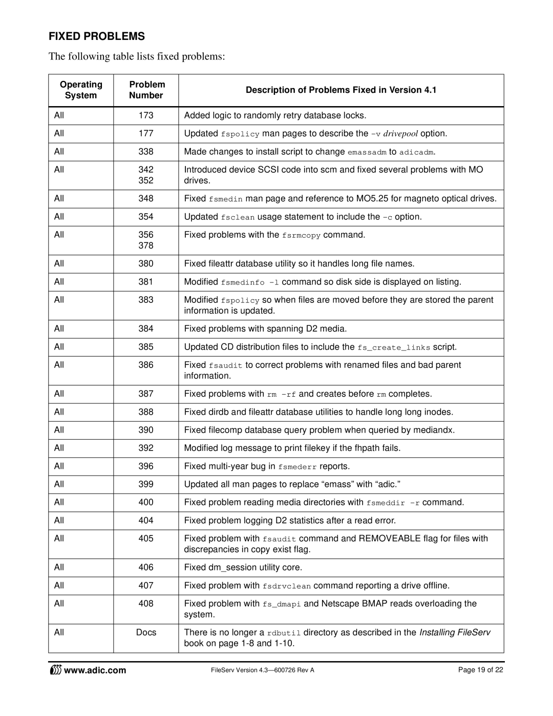 ADIC 4.3 manual Fixed Problems 