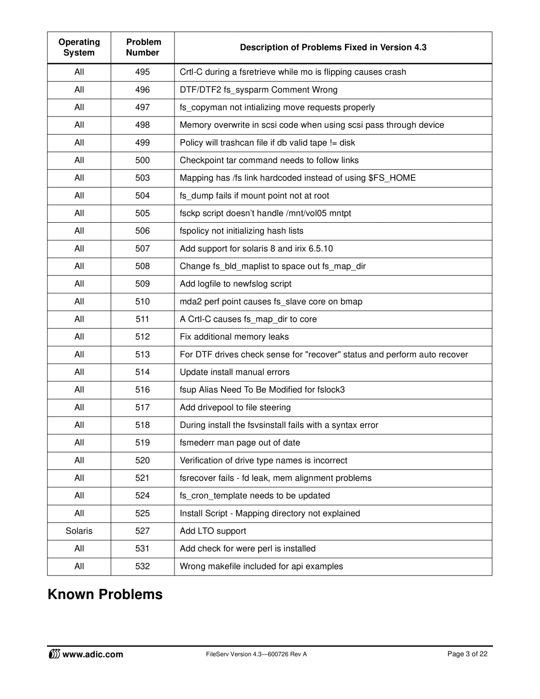 ADIC 4.3 manual Known Problems 