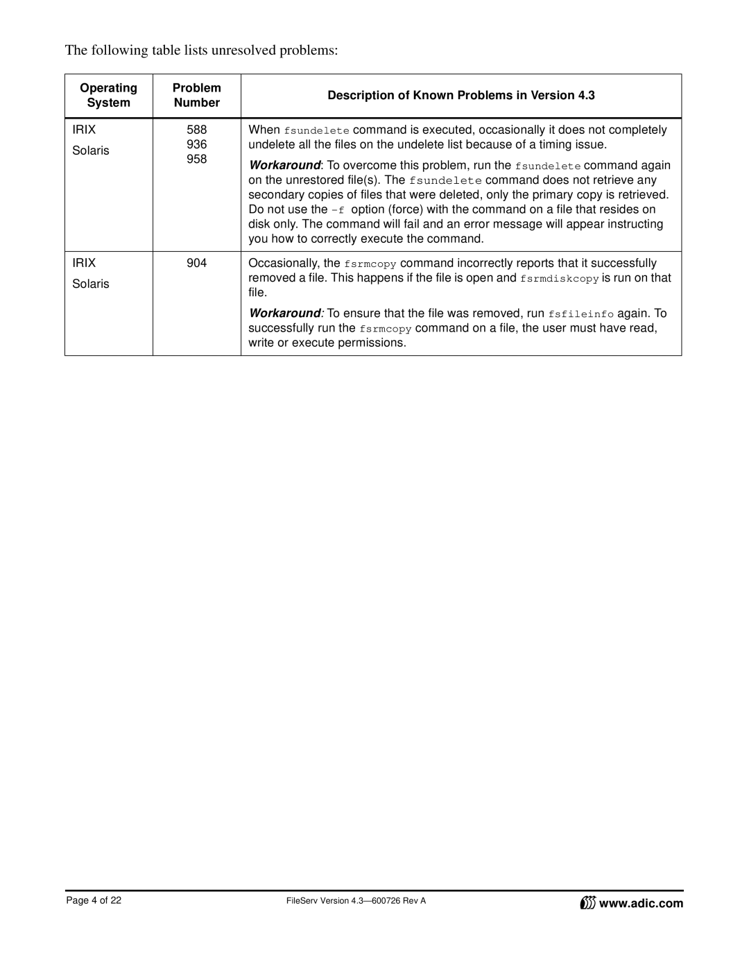 ADIC 4.3 manual Following table lists unresolved problems 