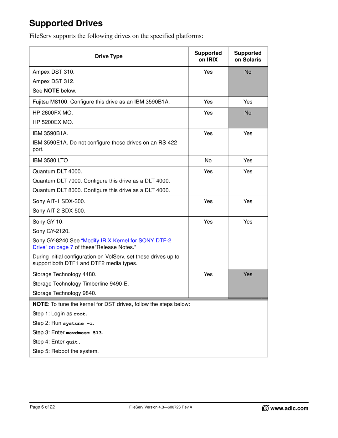 ADIC 4.3 manual Supported Drives, Drive Type Supported On Irix On Solaris 