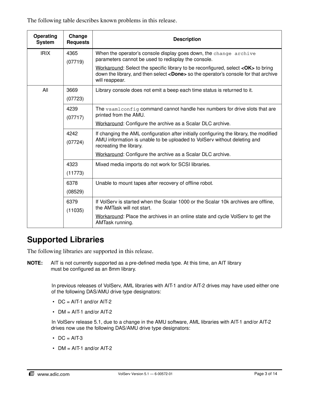 ADIC 5.1 installation instructions Supported Libraries, Following table describes known problems in this release 