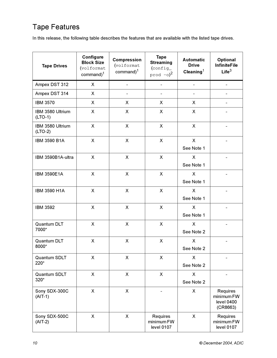 ADIC 5.4 manual Tape Features, Configure Compression Tape Automatic Optional Block Size, Tape Drives, Life3 