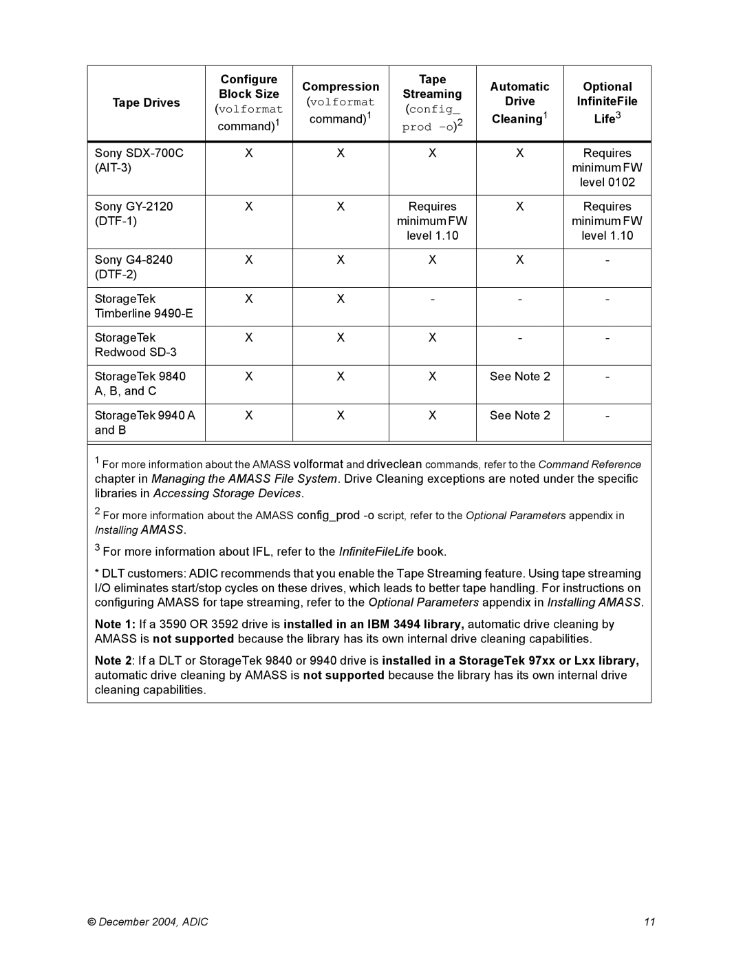 ADIC 5.4 manual Sony SDX-700C Requires AIT-3 