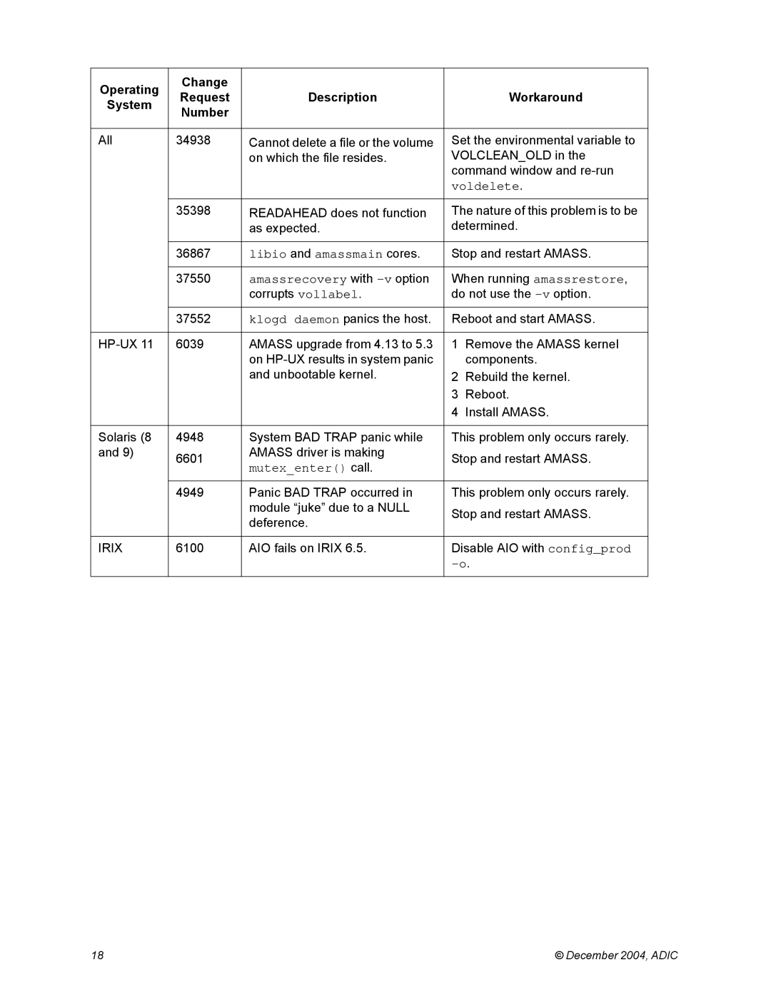 ADIC 5.4 manual Voldelete, Libio and amassmain cores, Amassrecovery with -v option, Mutexenter call 