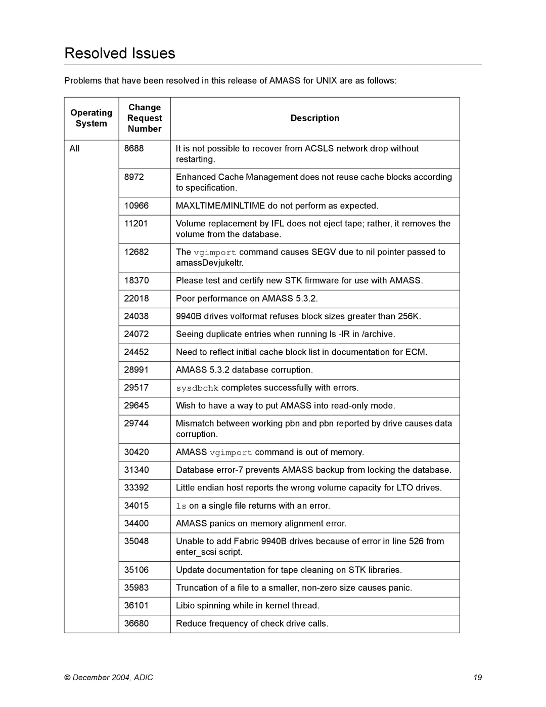 ADIC 5.4 manual Resolved Issues, Operating Change Request Description System Number 