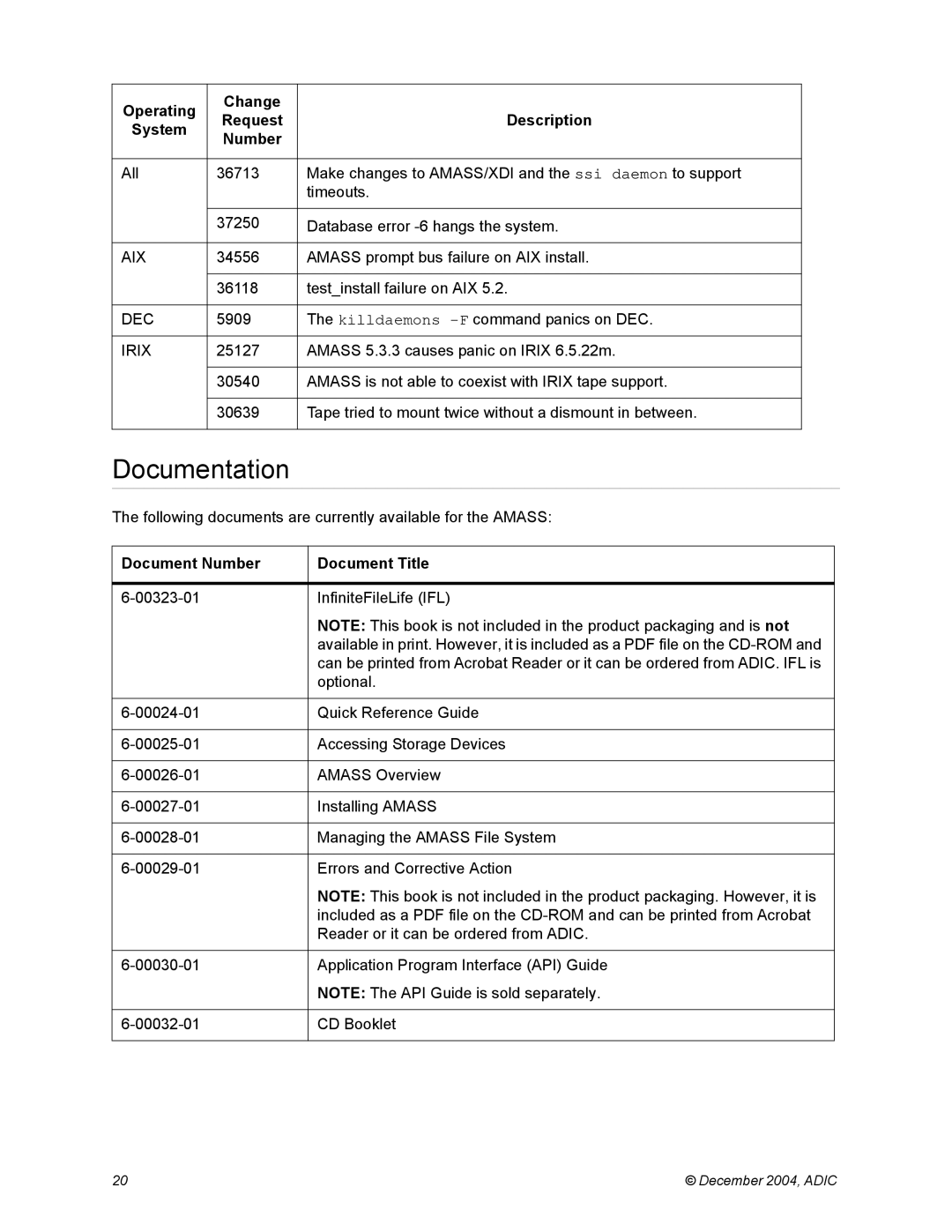 ADIC 5.4 manual Documentation, Document Number Document Title 