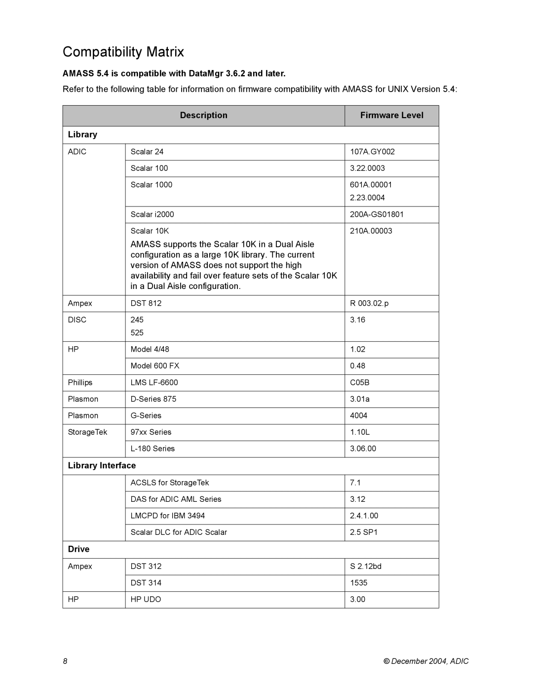 ADIC Compatibility Matrix, Amass 5.4 is compatible with DataMgr 3.6.2 and later, Description Firmware Level Library 