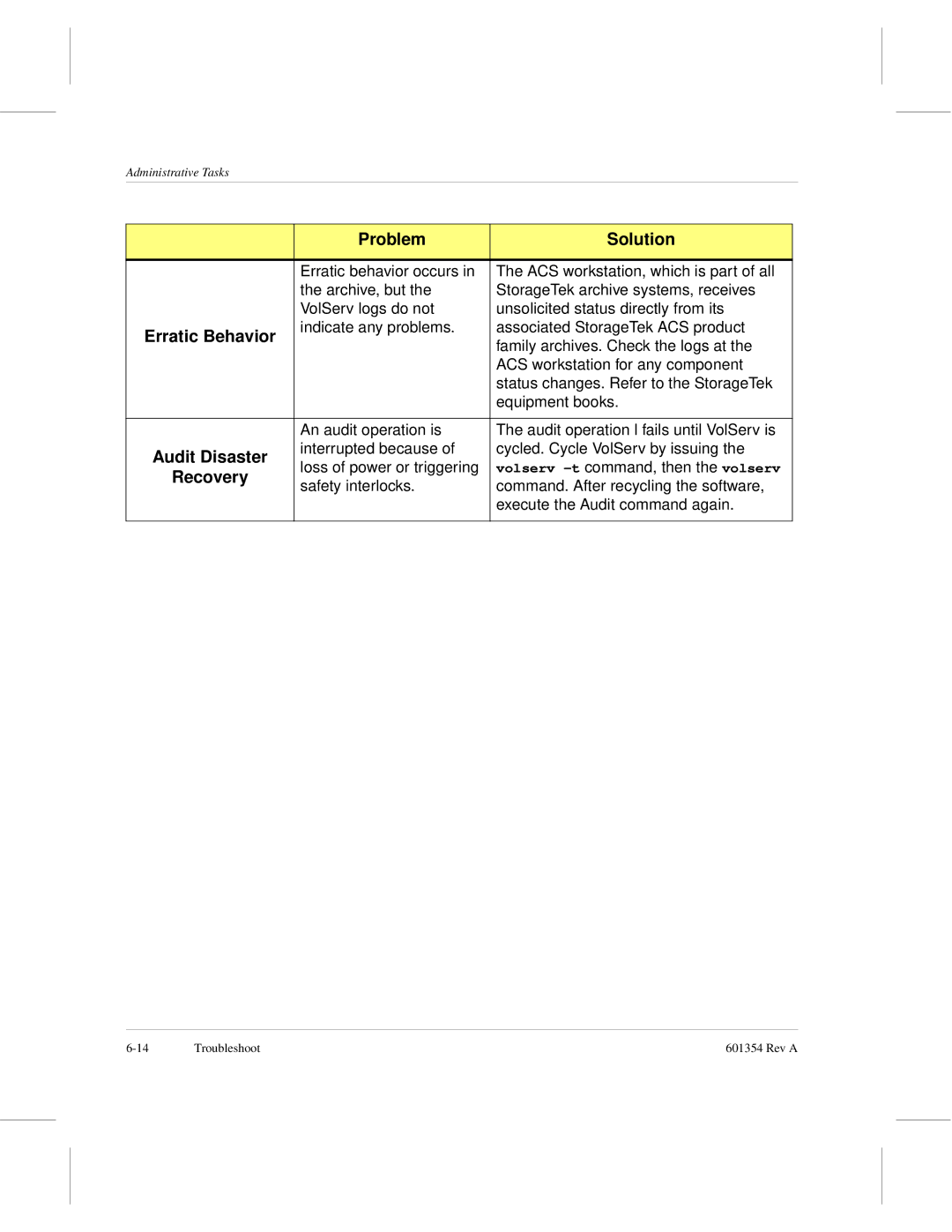 ADIC 601354 manual Erratic Behavior, Recovery 