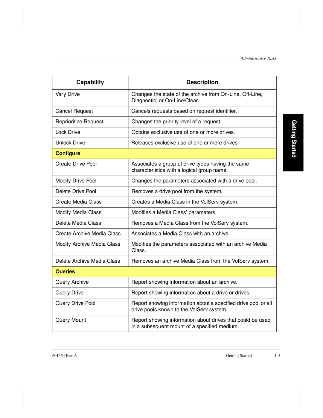 ADIC 601354 manual Configure, Queries 