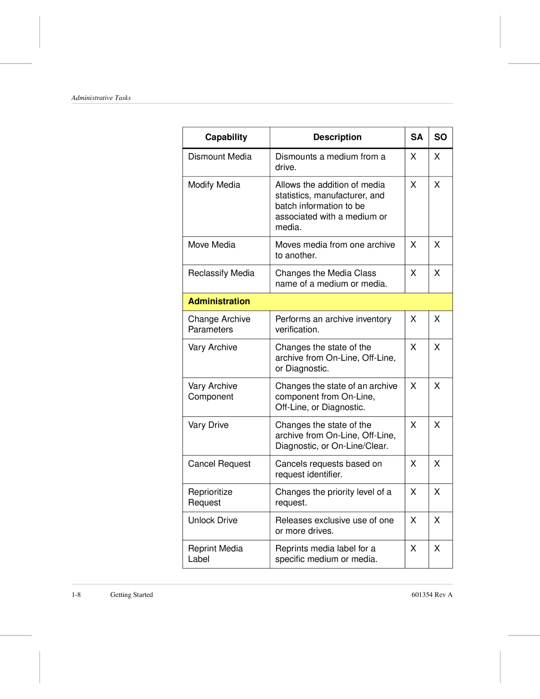 ADIC 601354 manual Capability Description, Administration 