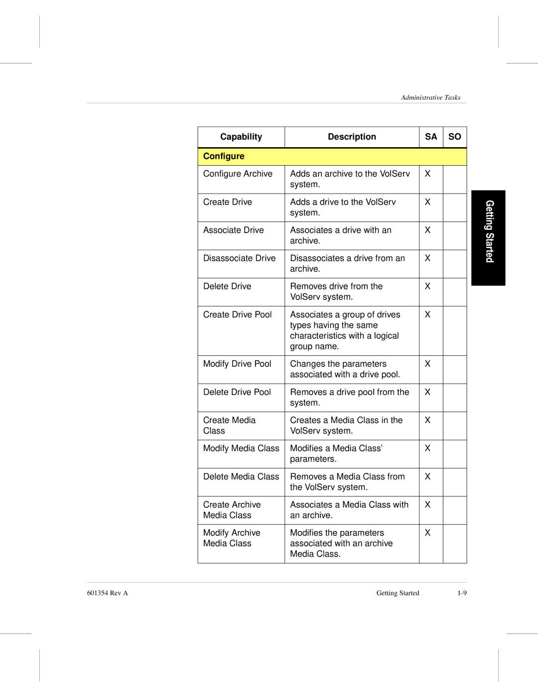 ADIC 601354 manual Capability Description Configure 