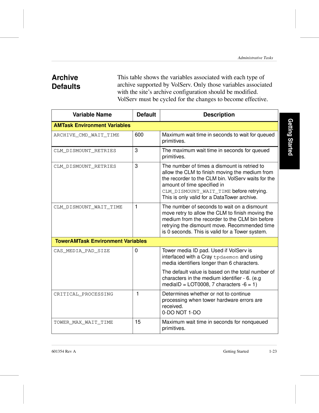 ADIC 601354 manual TowerAMTask Environment Variables 