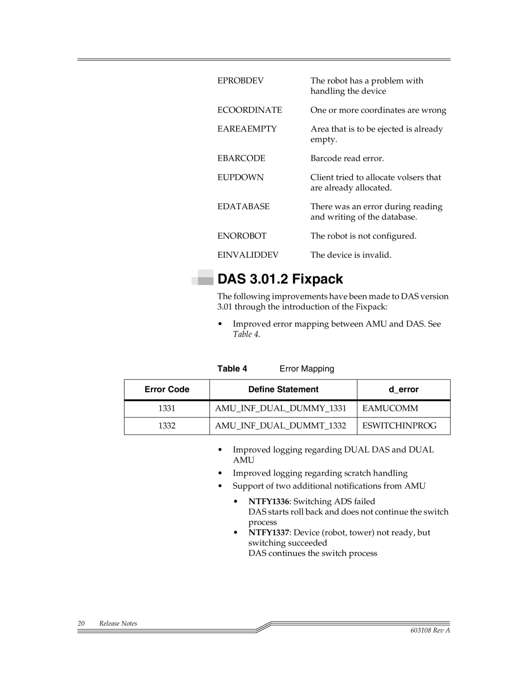 ADIC DAS V3.10E manual DAS 3.01.2 Fixpack, Error Code Define Statement Derror 