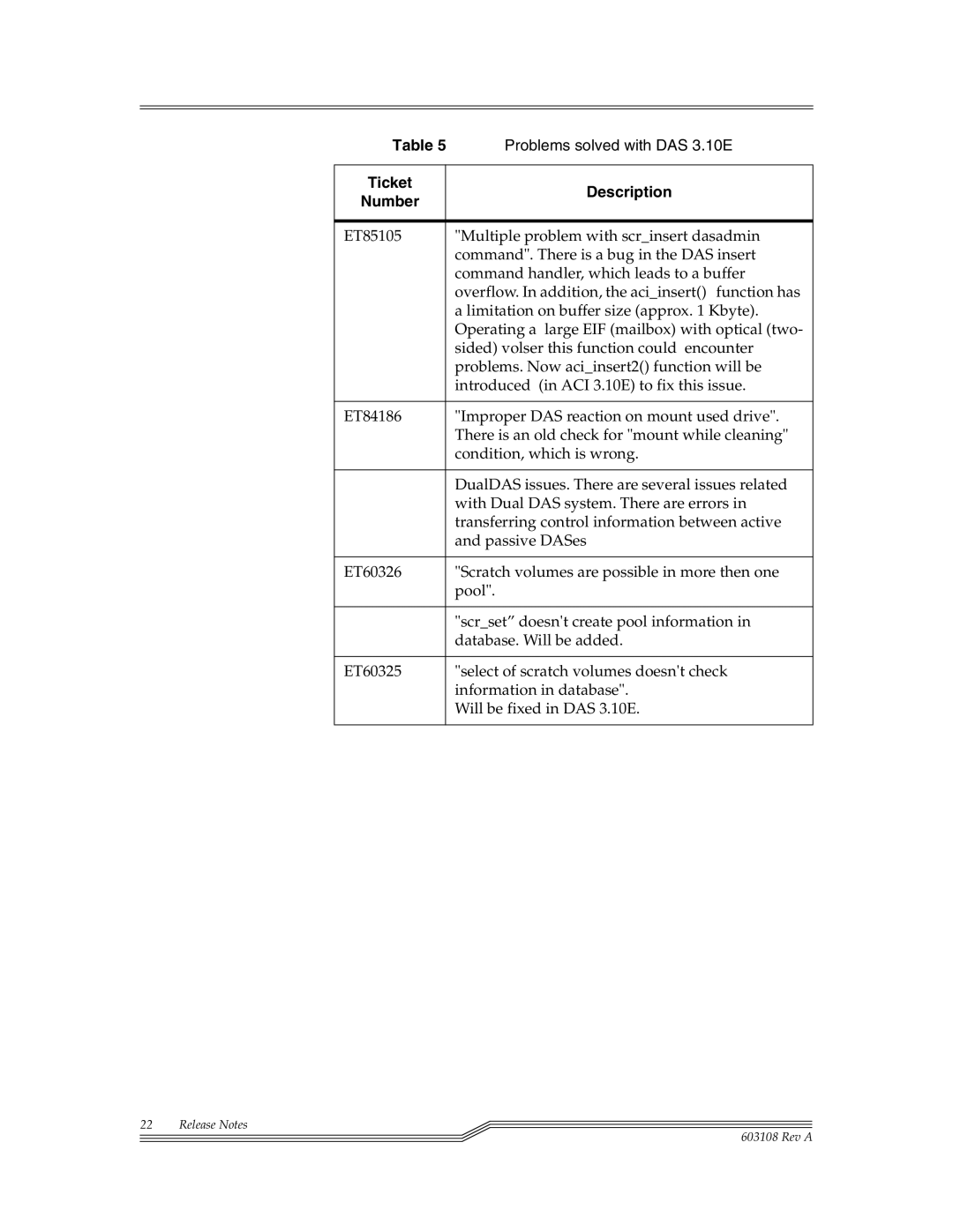 ADIC DAS V3.10E manual Ticket Description Number 