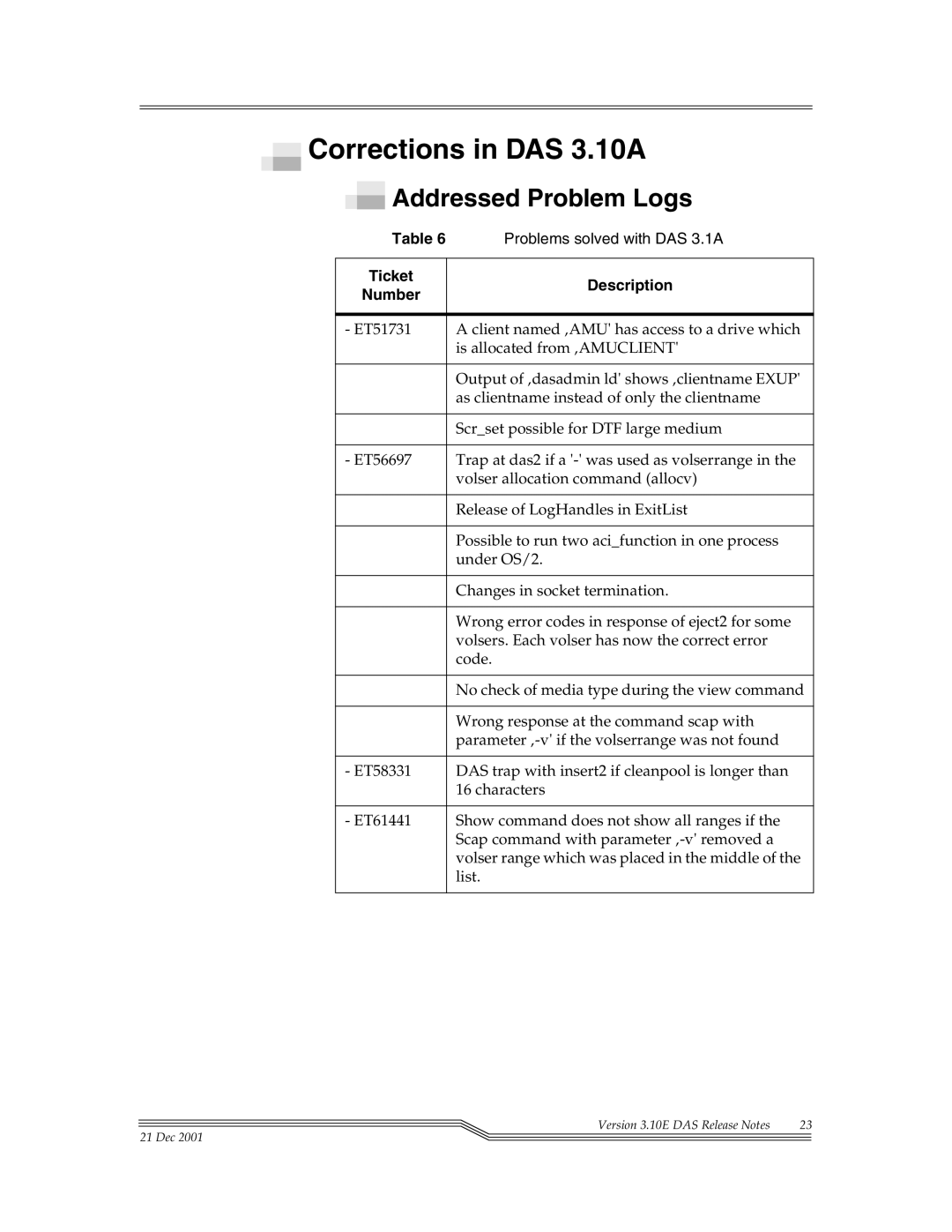 ADIC DAS V3.10E manual Corrections in DAS 3.10A 