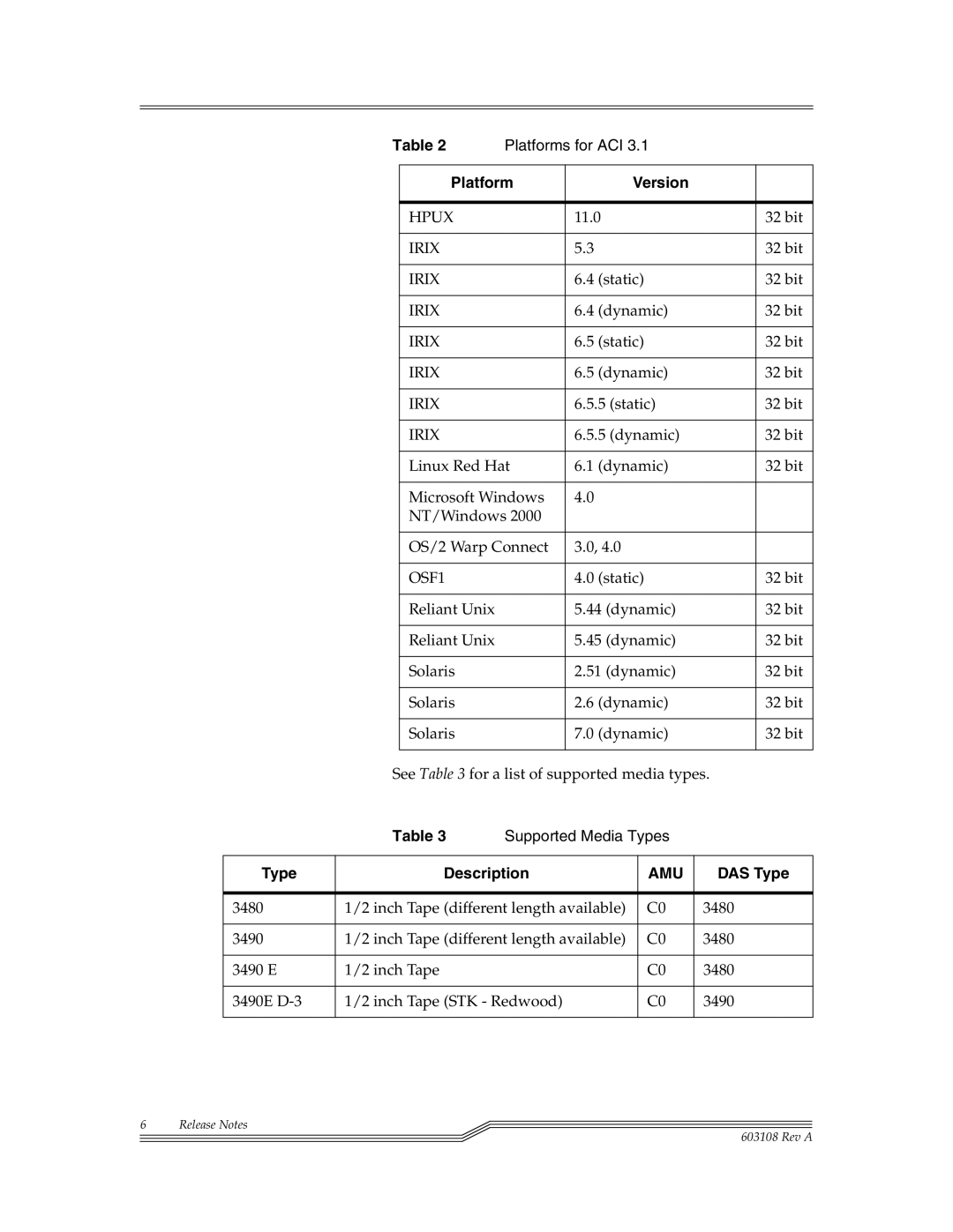 ADIC DAS V3.10E manual Irix, OSF1, Type Description, DAS Type 