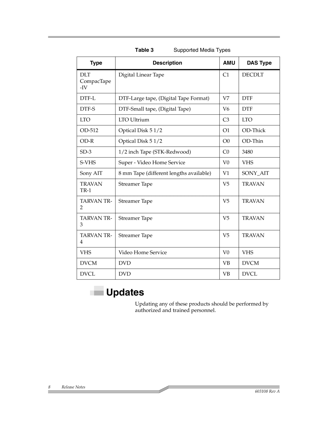 ADIC DAS V3.10E manual Updates 