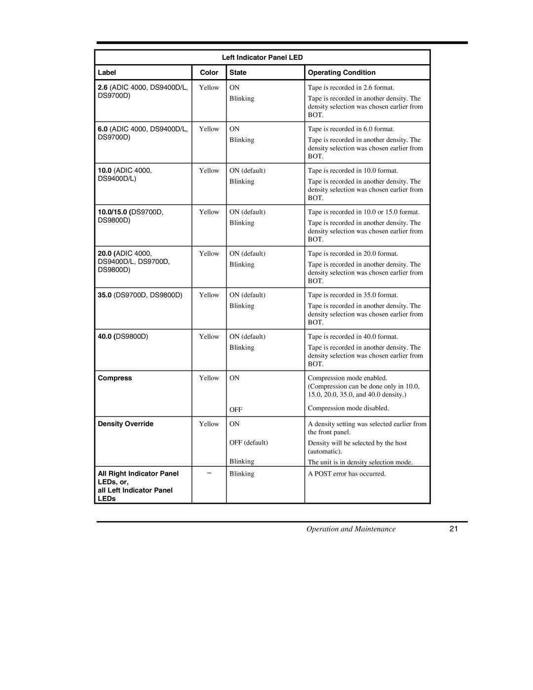 ADIC DS9000 Series manual All Right Indicator Panel 