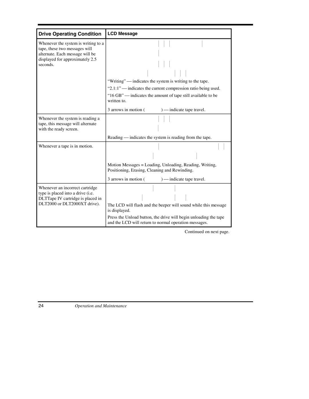 ADIC DS9000 Series manual Drive Operating Condition 