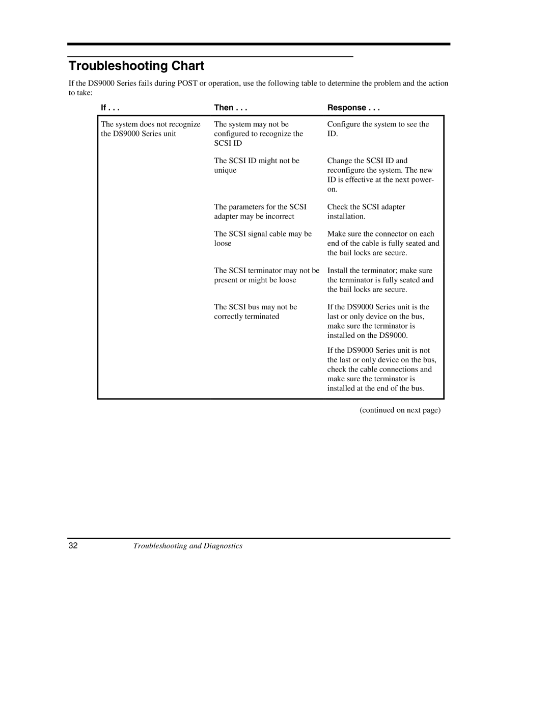 ADIC DS9000 Series manual Troubleshooting Chart, If . . .Then . . .Response, Troubleshooting and Diagnostics 