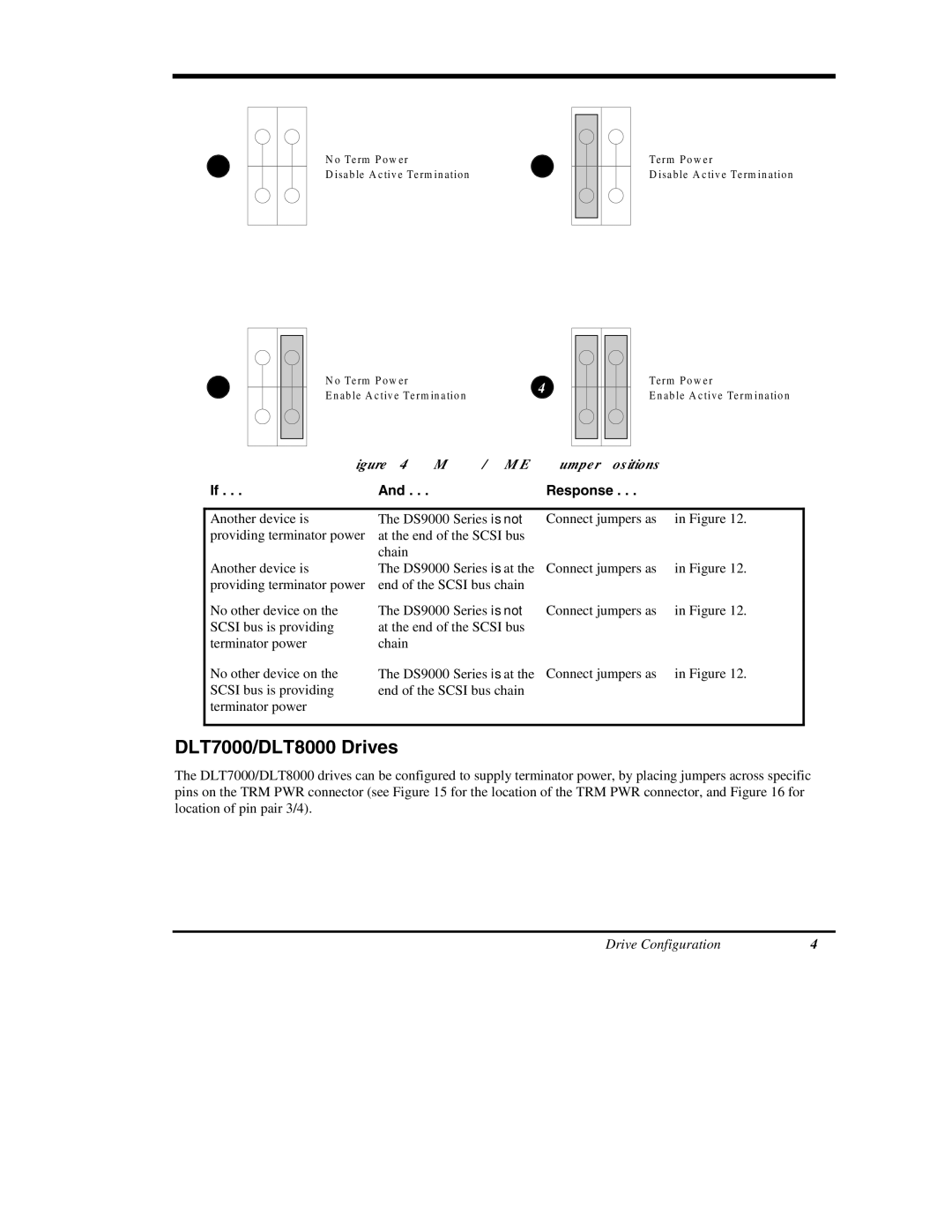 ADIC DS9000 Series manual TRM PWR/TRM ENB Jumper Positions, Response 