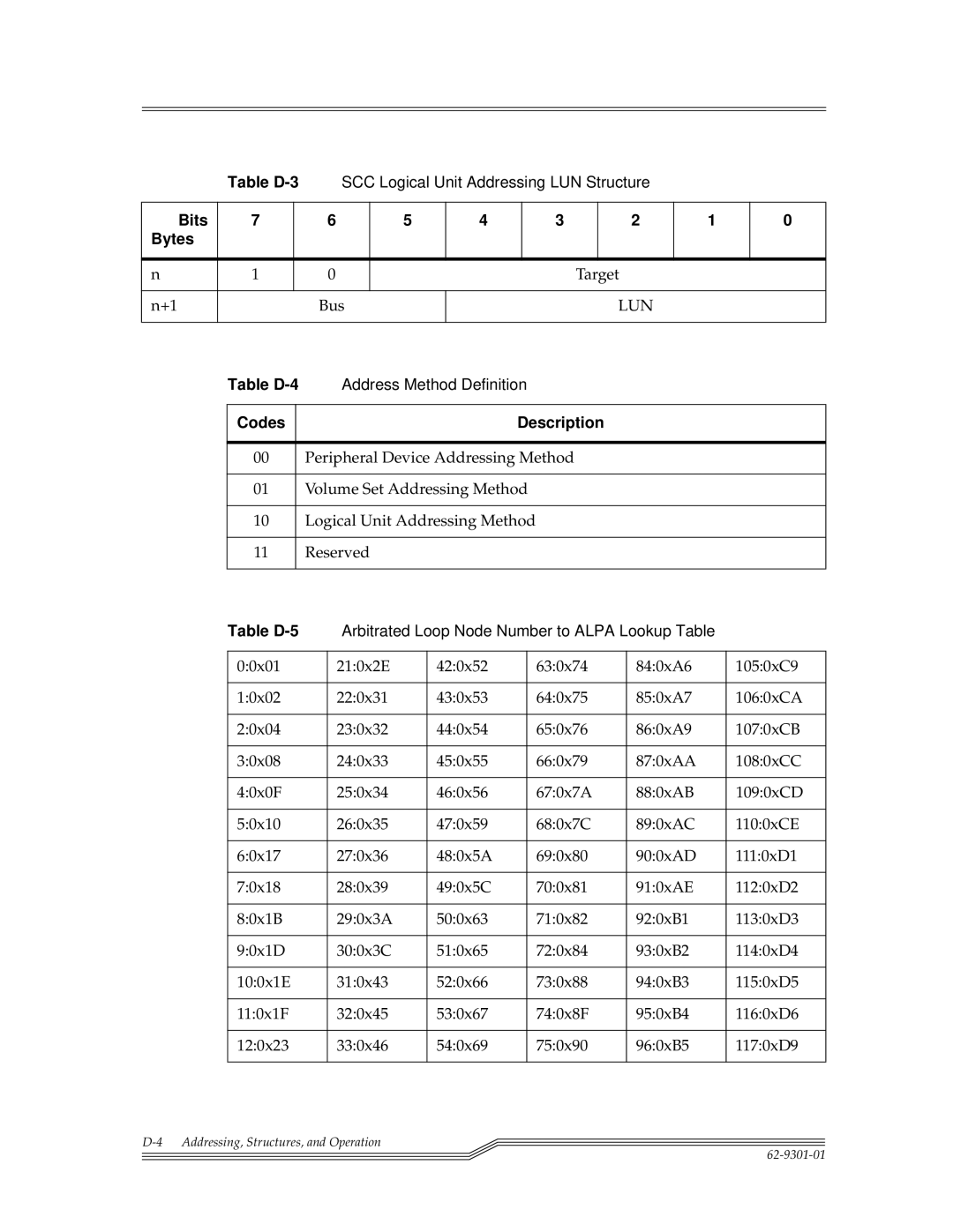 ADIC FCR 200 manual Codes, Table D-5 