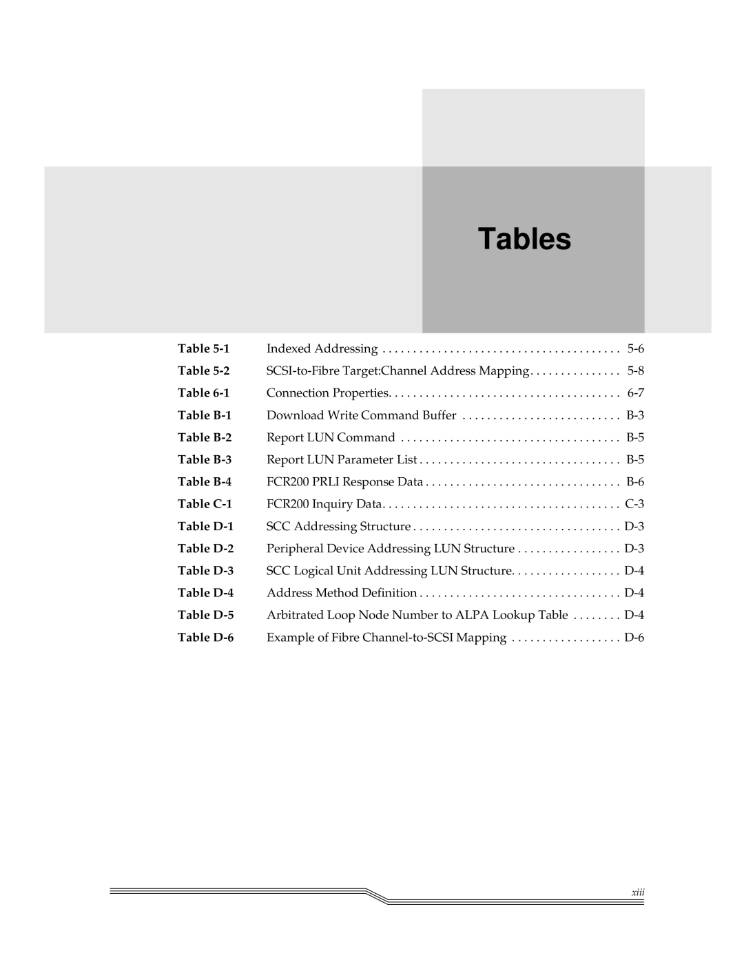 ADIC FCR 200 manual Tables 