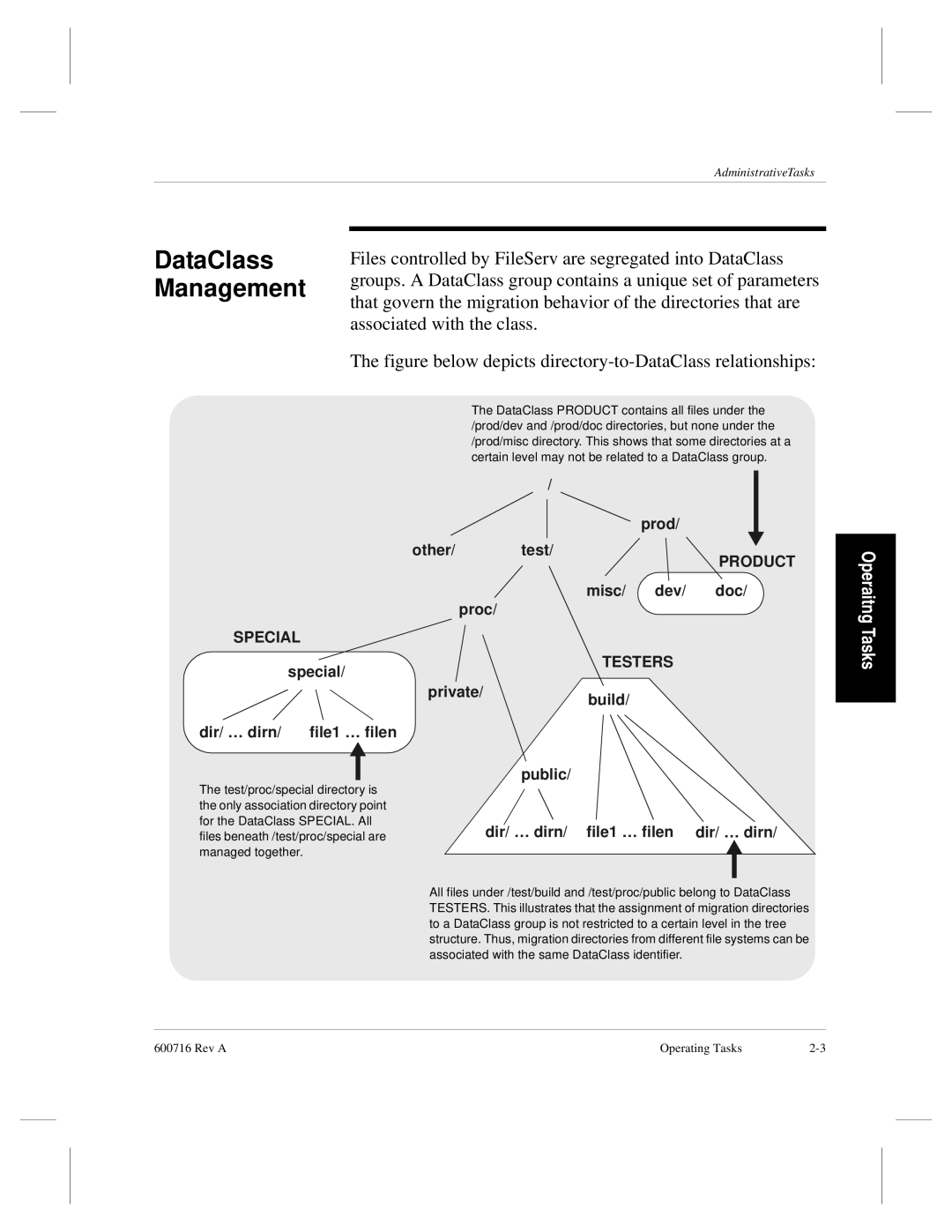 ADIC FileServ Version 4.0 600716 Rev A manual DataClass Management, Special 