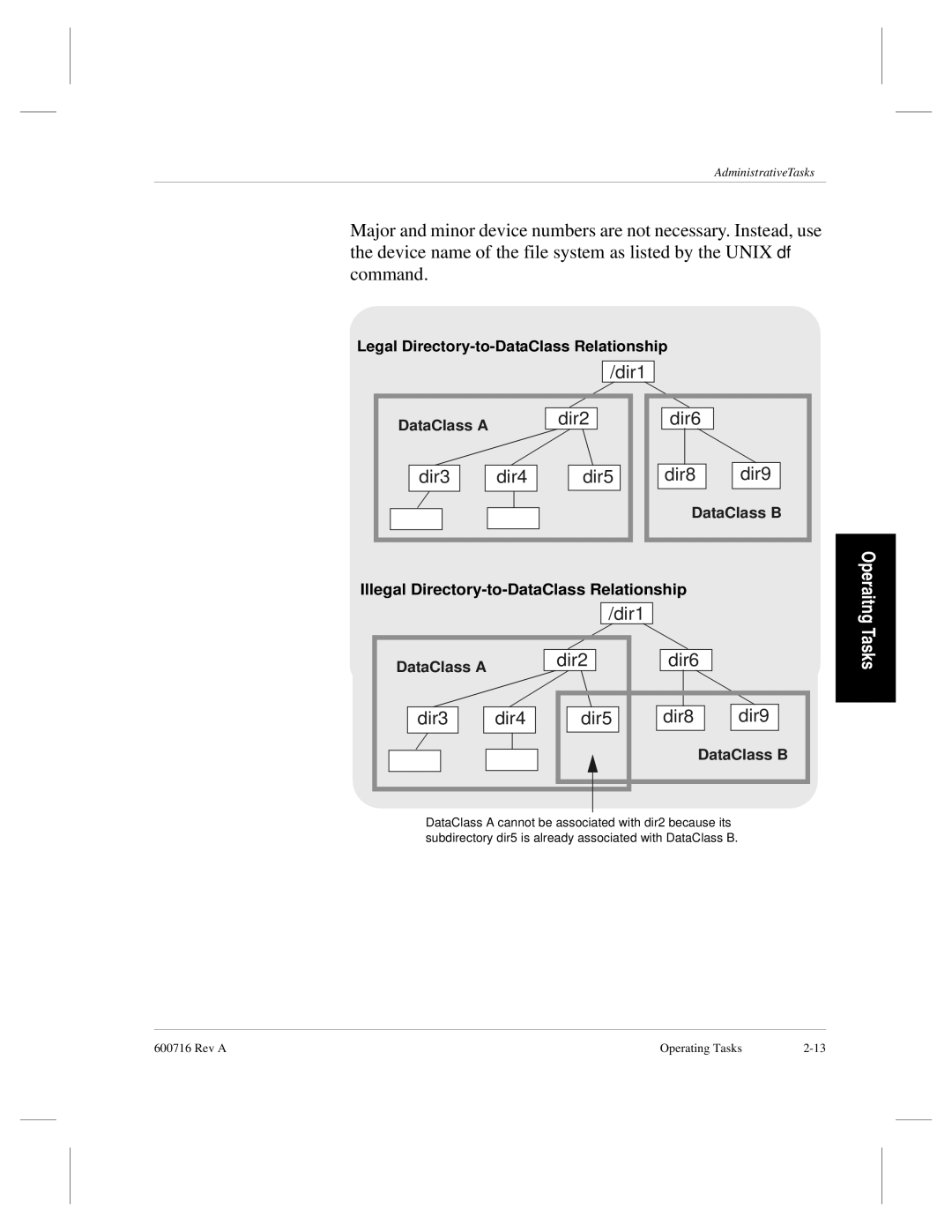 ADIC FileServ Version 4.0 600716 Rev A manual Dir1 