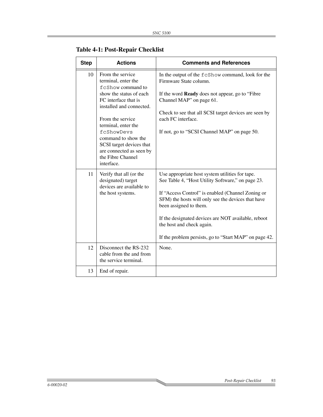 ADIC SNC 5100, Scalar 1000 manual FcShowDevs 