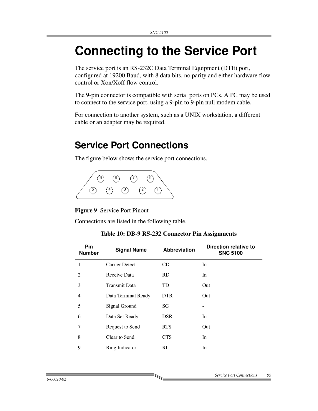 ADIC SNC 5100, Scalar 1000 manual Service Port Connections, DB-9 RS-232 Connector Pin Assignments 