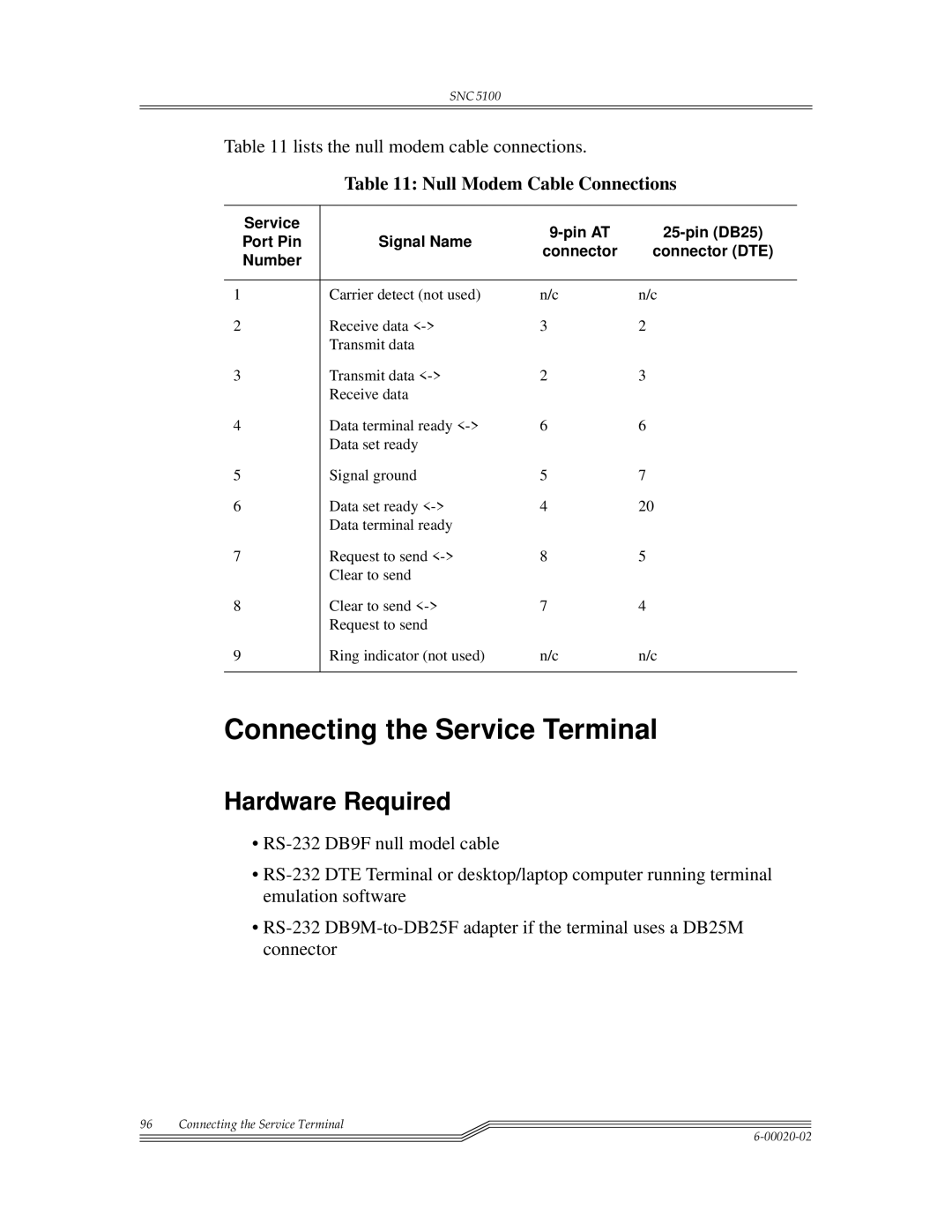 ADIC Scalar 1000, SNC 5100 manual Connecting the Service Terminal, Hardware Required, Lists the null modem cable connections 