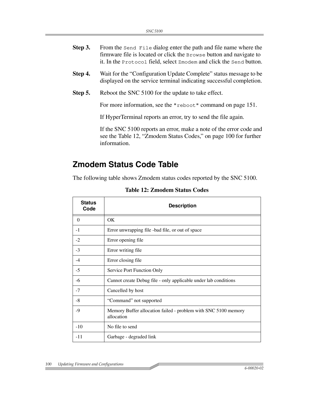 ADIC Scalar 1000, SNC 5100 manual Zmodem Status Code Table, Zmodem Status Codes, Status Description Code 