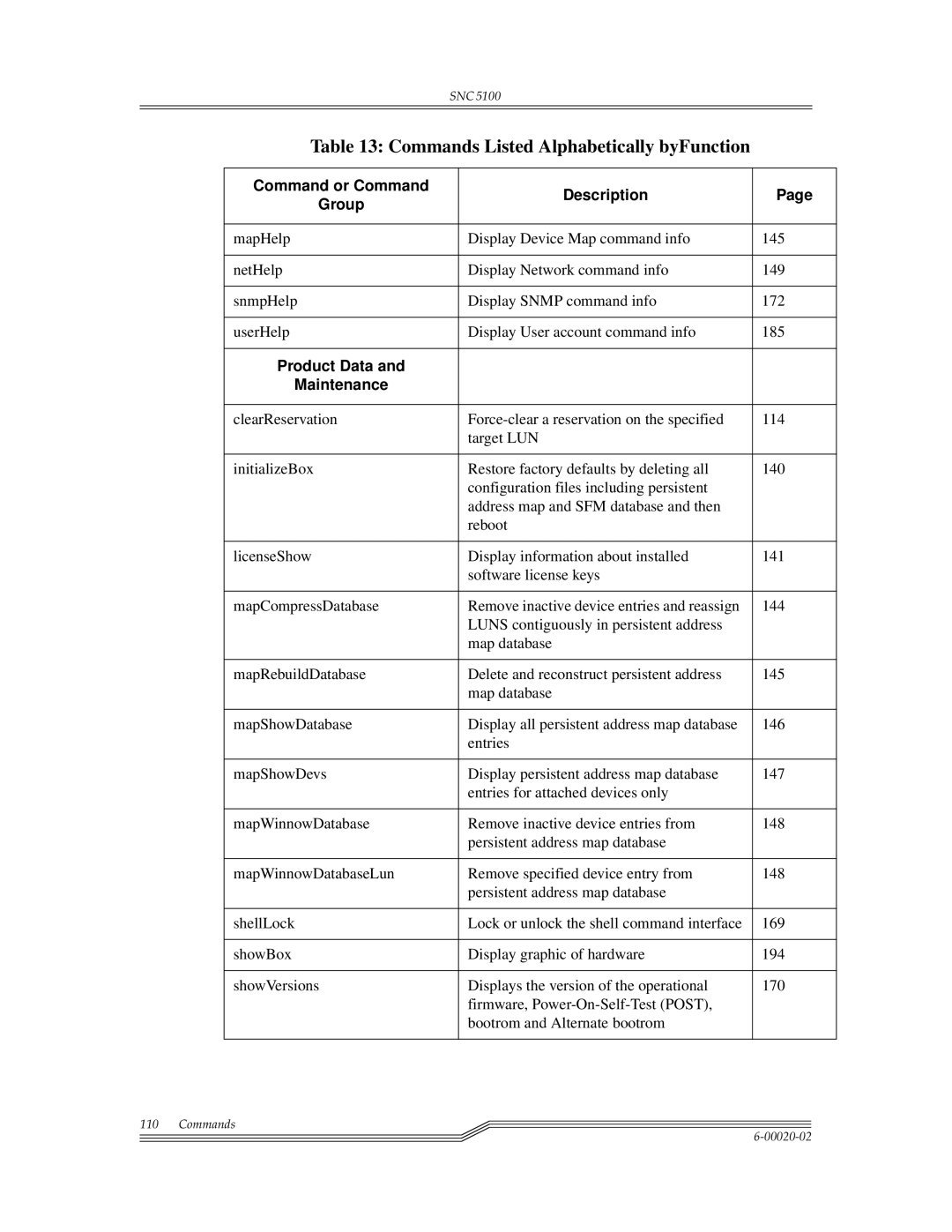 ADIC Scalar 1000, SNC 5100 manual Product Data 