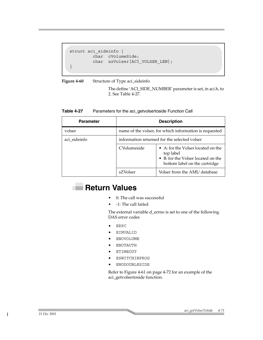 ADIC Server manual Parameters for the acigetvolsertoside Function Call 