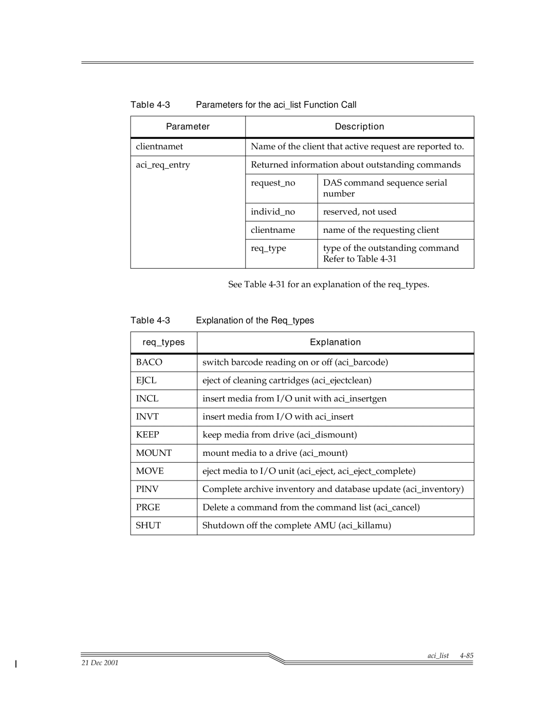 ADIC Server manual Baco, Ejcl, Incl, Invt, Keep, Mount, Move, Pinv, Prge, Shut 