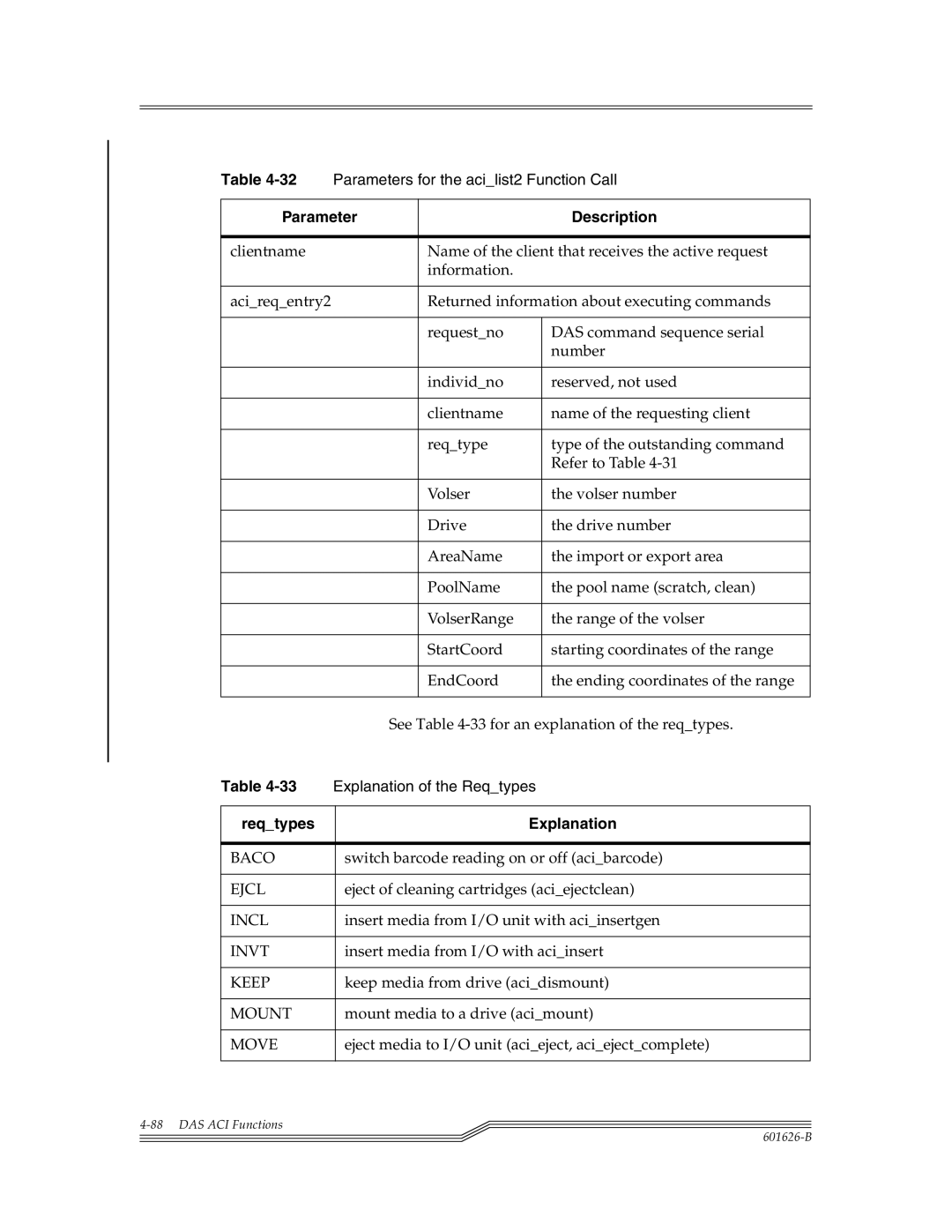 ADIC Server manual Parameters for the acilist2 Function Call 