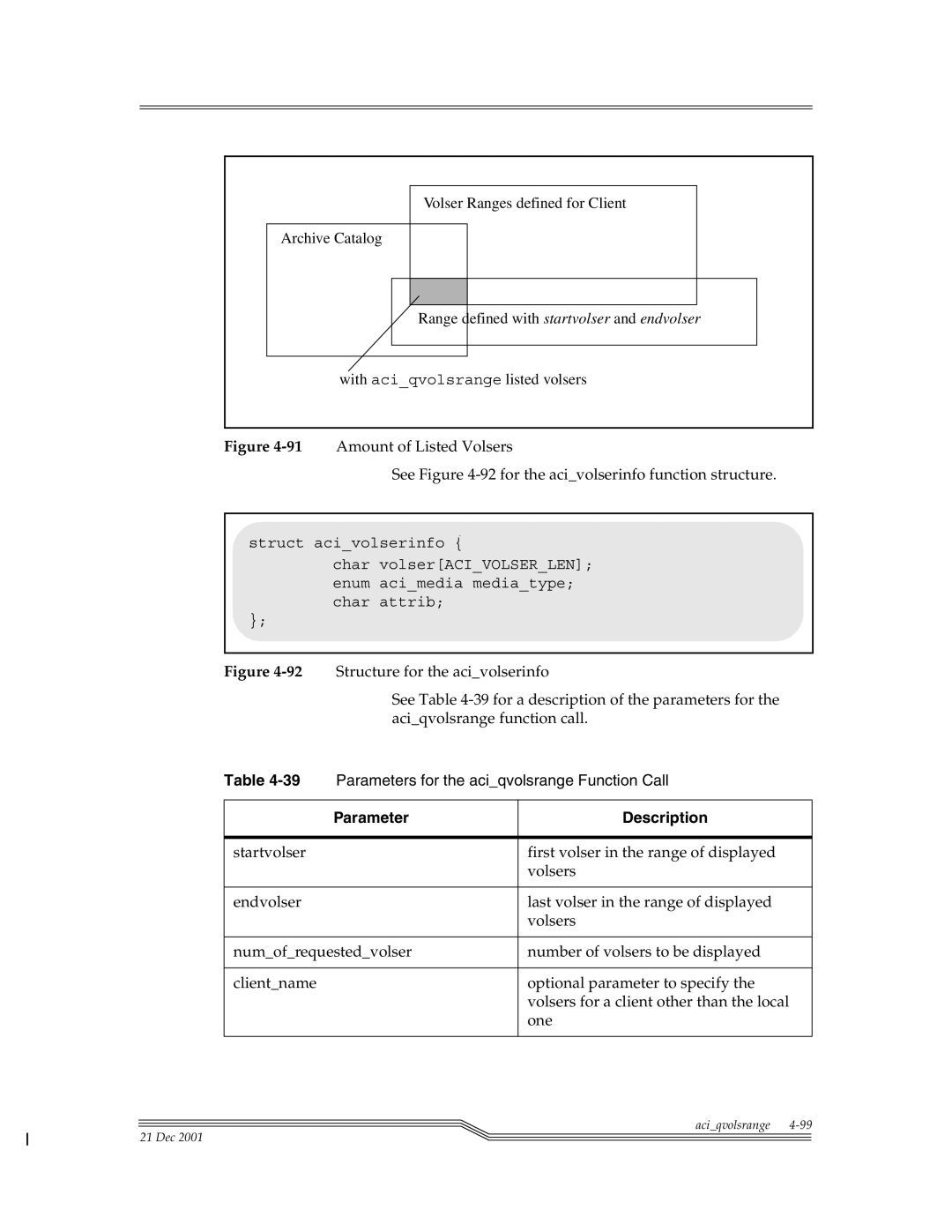 ADIC Server manual 39Parameters for the aciqvolsrange Function Call 