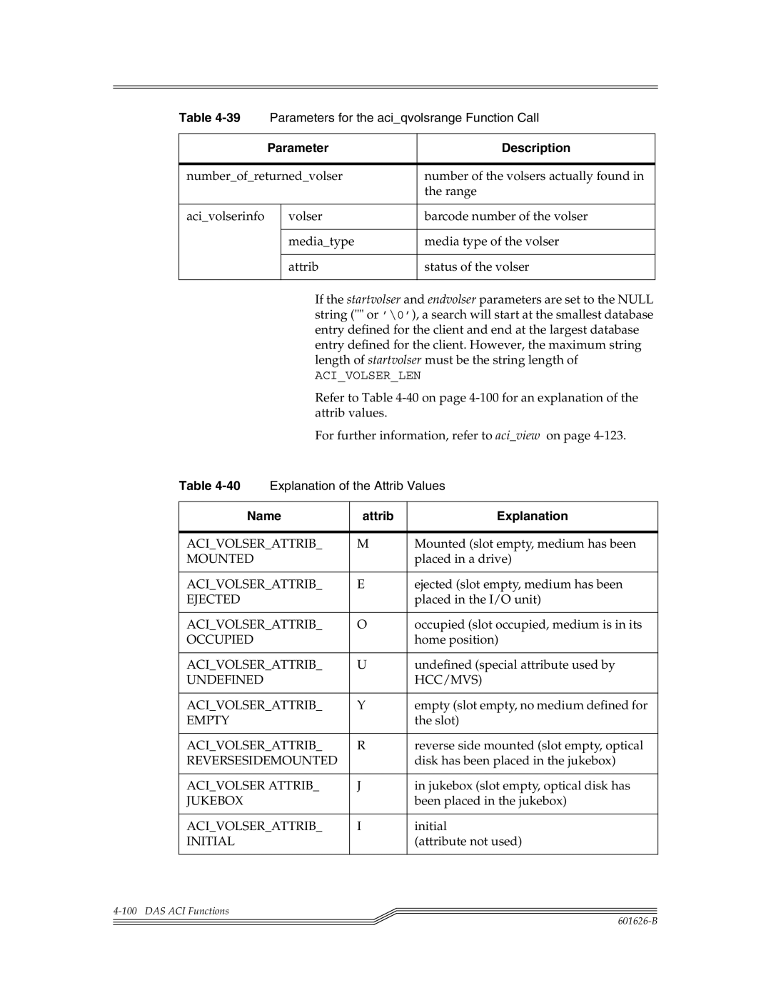 ADIC Server Mounted, Ejected, Occupied, Undefined HCC/MVS Acivolserattrib, Empty, Reversesidemounted, Acivolser Attrib 