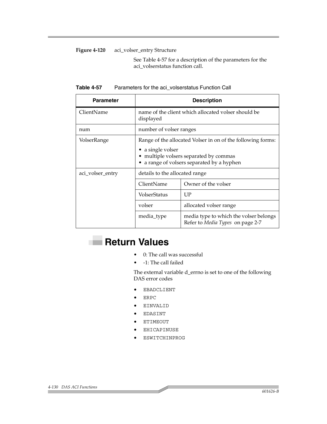 ADIC Server manual Parameters for the acivolserstatus Function Call 