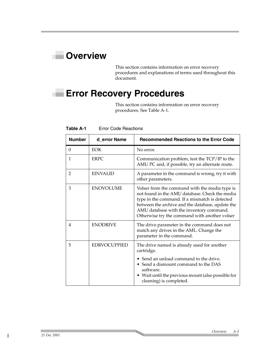 ADIC Server manual Error Recovery Procedures 