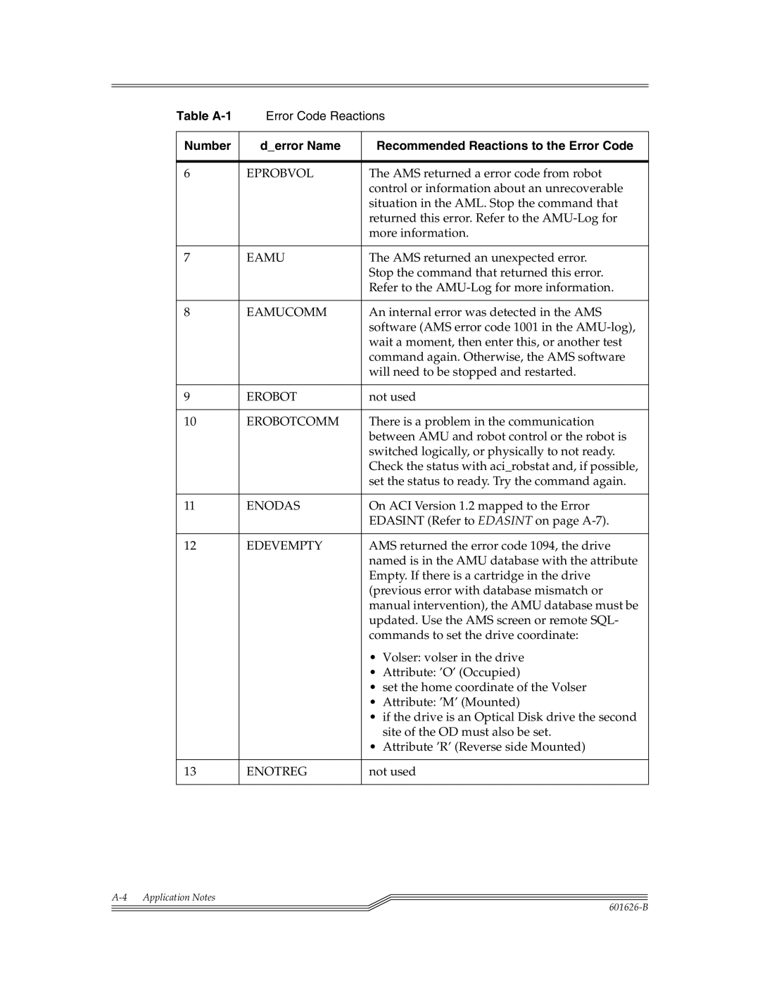 ADIC Server manual Eprobvol, Eamucomm, Erobotcomm, Enodas, Edevempty, Enotreg 