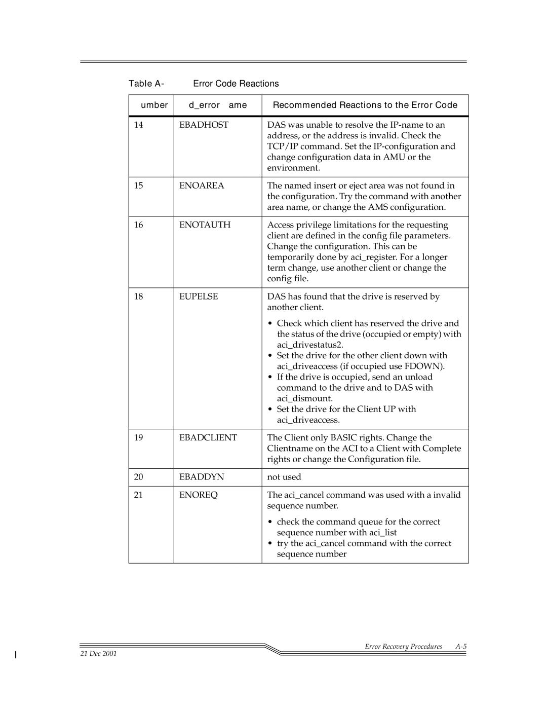 ADIC Server manual Ebadhost, Enoarea, Enotauth, Eupelse, Ebadclient, Ebaddyn, Enoreq 