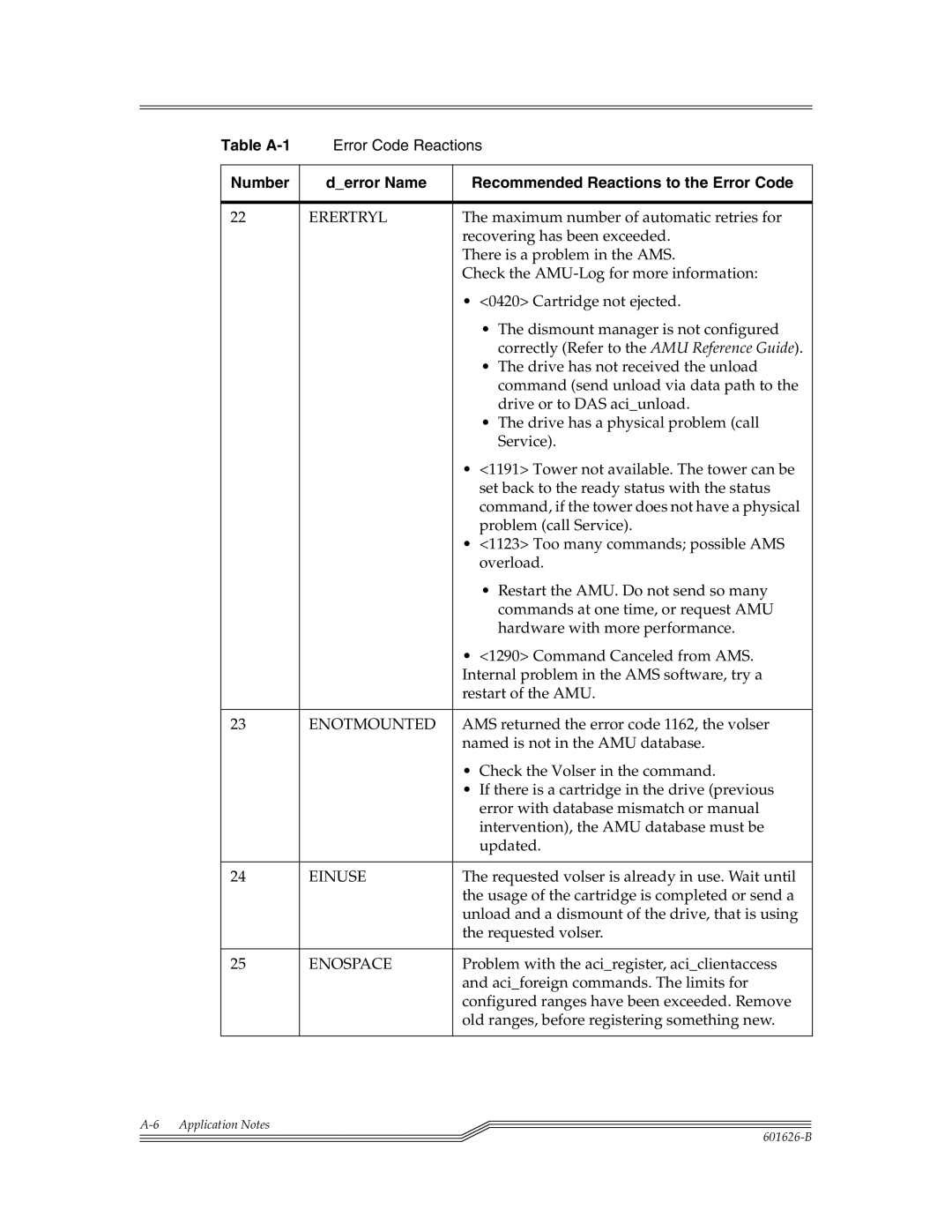 ADIC Server manual Erertryl, Enotmounted, Einuse, Enospace 