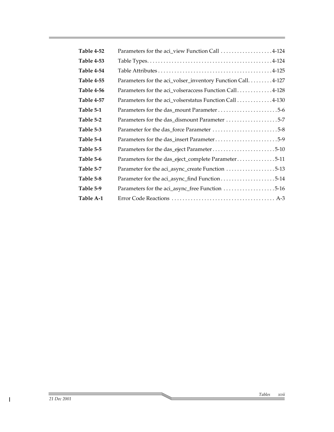 ADIC Server manual Tables 21 Dec 