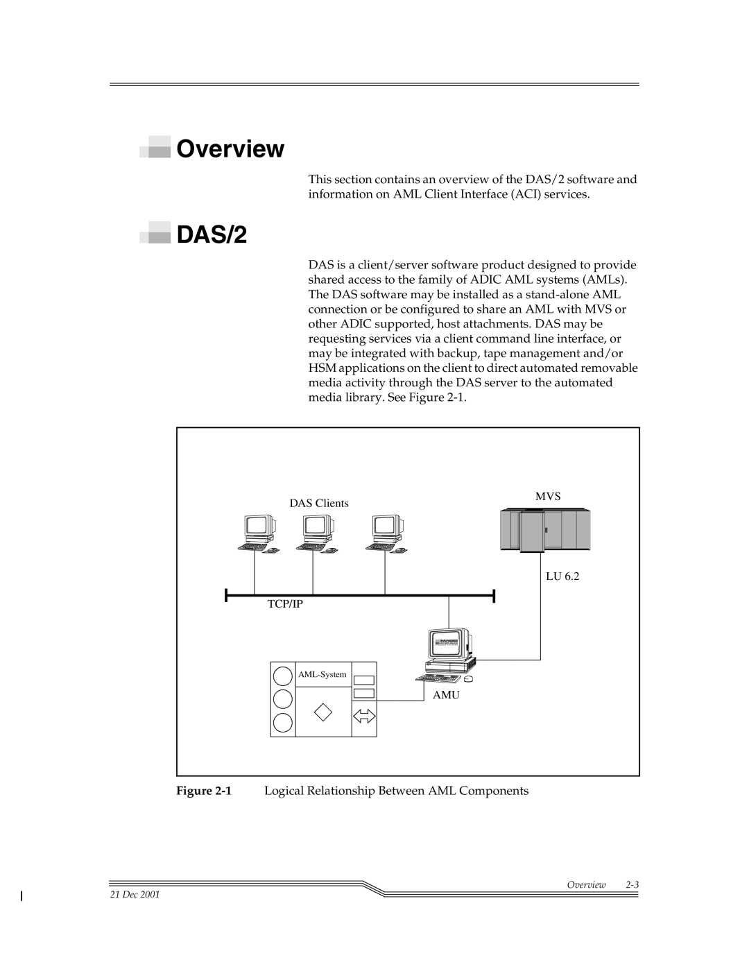 ADIC Server manual DAS/2, Mvs, Tcp/Ip, Amu 