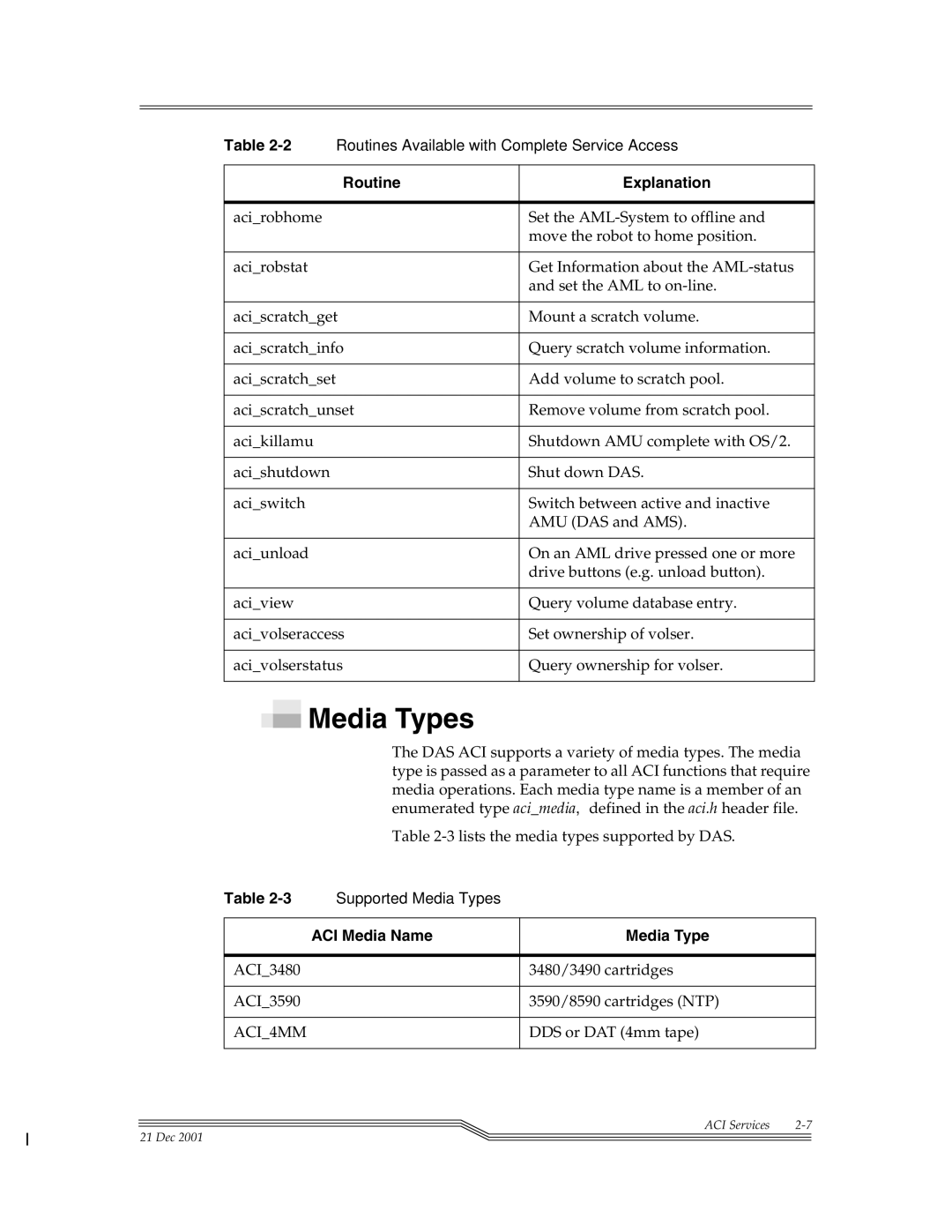 ADIC Server manual Media Types, ACI4MM, DDS or DAT 4mm tape 