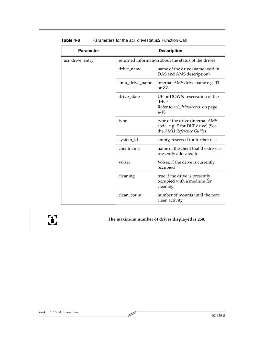 ADIC Server manual AMU Reference Guide 