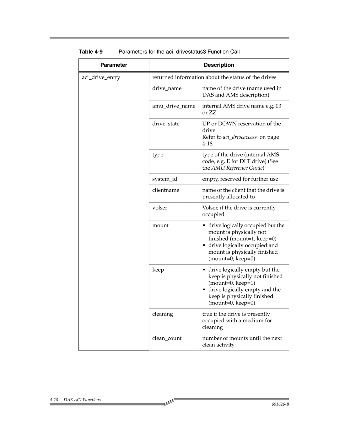 ADIC Server manual AMU Reference Guide 