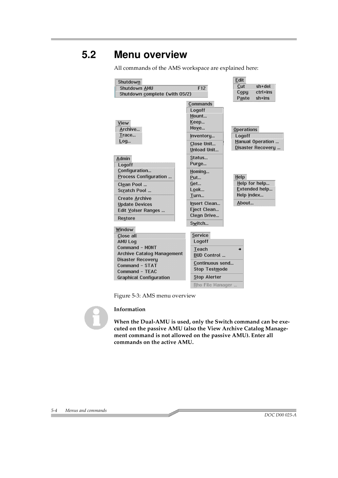 ADIC Switches manual Menu overview, AMS menu overview 